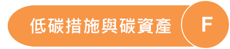 F.低碳措施與碳資產