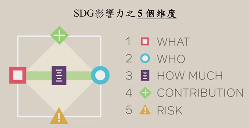 SDG影響力之5個維度